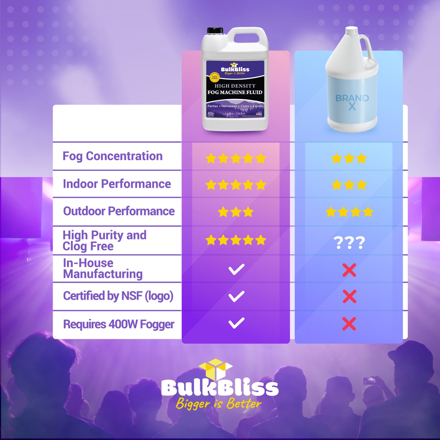 BulkBliss High Density Fog Machine Fluid