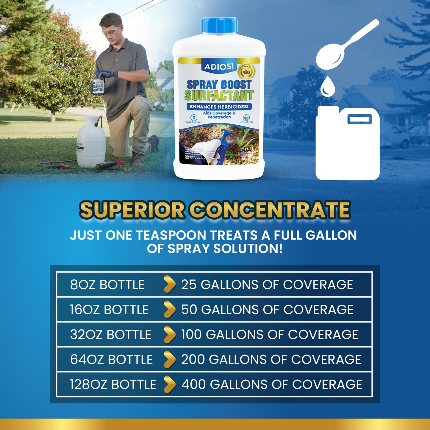 Adios! Spray Boost Surfactant for Enhancing Herbicides, Fertilizer and Pesticides