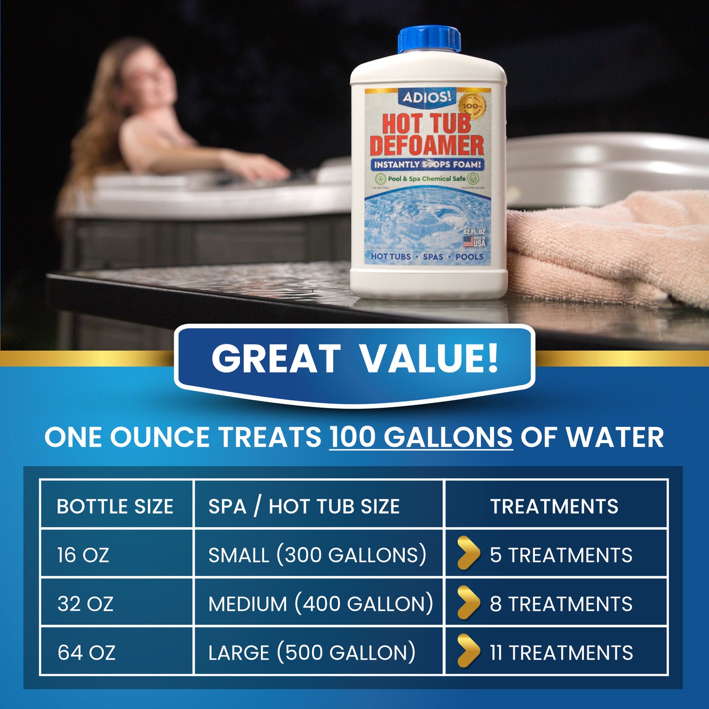 Adios! Hot Tub and Spa Defoamer 32oz Quart